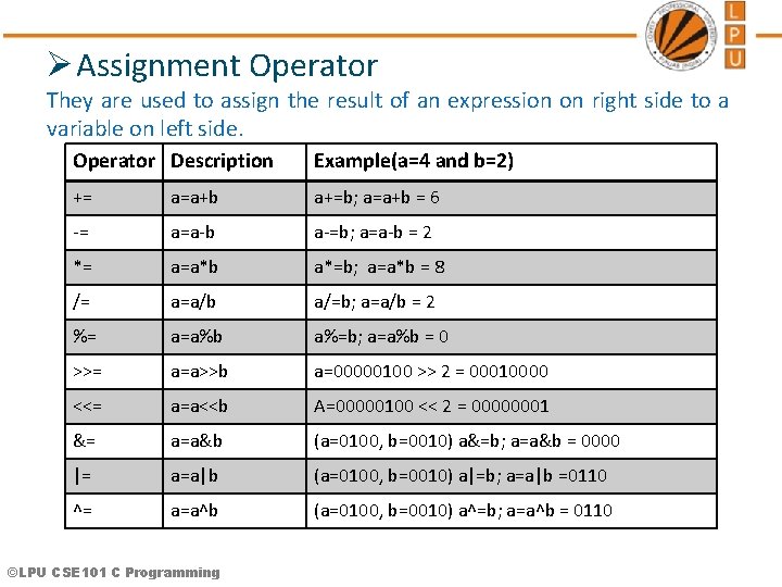 Ø Assignment Operator They are used to assign the result of an expression on