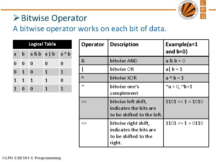 Ø Bitwise Operator A bitwise operator works on each bit of data. Logical Table