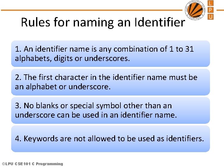 Rules for naming an Identifier 1. An identifier name is any combination of 1