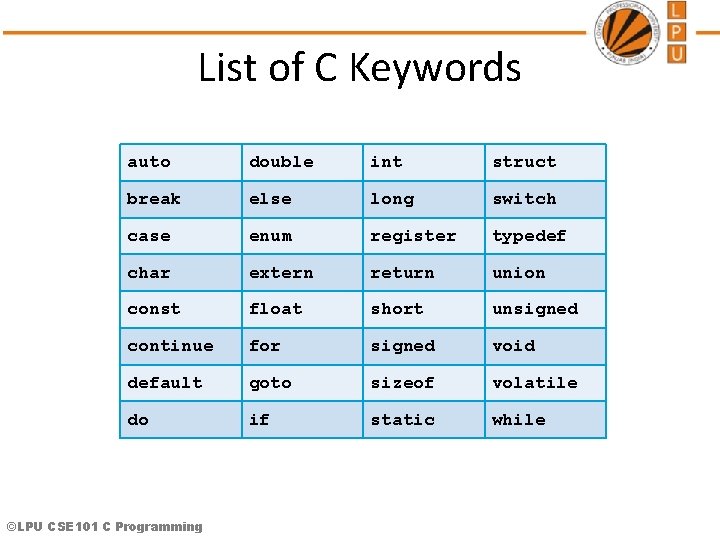 List of C Keywords auto double int struct break else long switch case enum