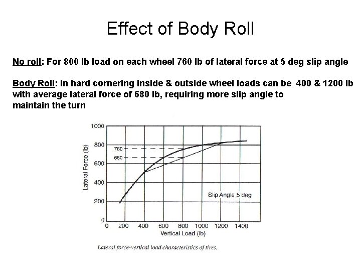 Effect of Body Roll No roll: For 800 lb load on each wheel 760