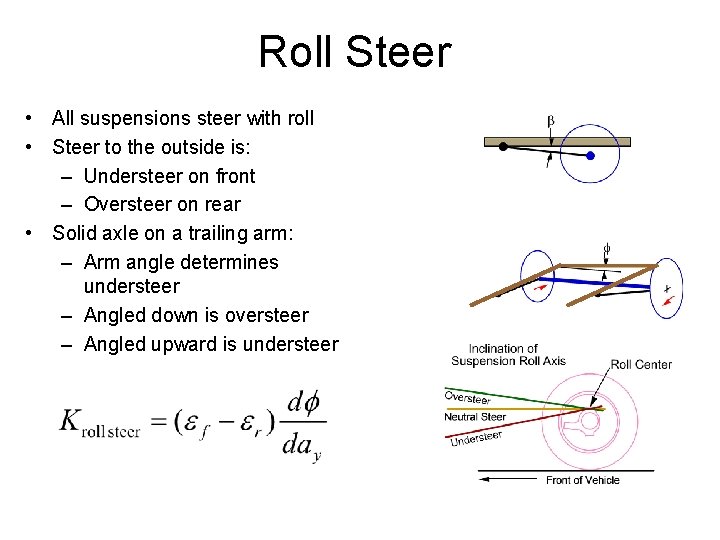 Roll Steer • All suspensions steer with roll • Steer to the outside is: