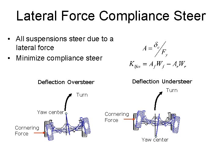 Lateral Force Compliance Steer • All suspensions steer due to a lateral force •