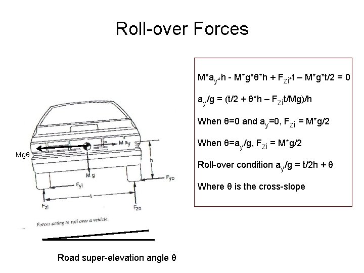 Roll-over Forces M*ay*h - M*g*θ*h + Fzi*t – M*g*t/2 = 0 ay/g = (t/2