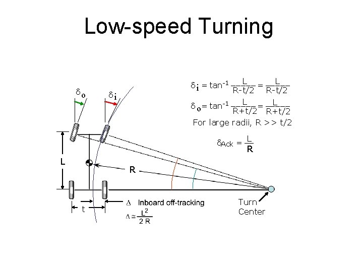 Low-speed Turning do L = ----L d i = tan-1 ----- R-t/2 L =