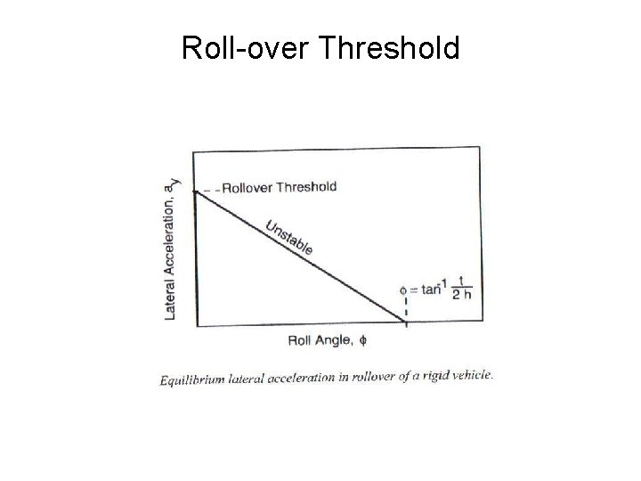 Roll-over Threshold 