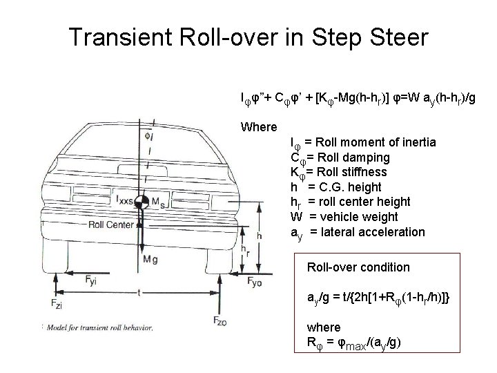 Transient Roll-over in Step Steer Iφφ”+ Cφφ’ + [Kφ-Mg(h-hr)] φ=W ay(h-hr)/g Where Iφ =