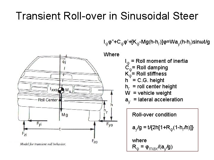 Transient Roll-over in Sinusoidal Steer Iφφ”+Cφφ’+[Kφ-Mg(h-hr)]φ=Way(h-hr)sinωt/g Where Iφ = Roll moment of inertia Cφ=