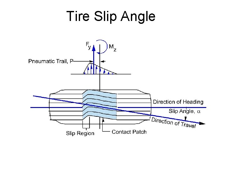 Tire Slip Angle 