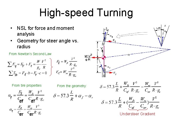 High-speed Turning • NSL force and moment analysis • Geometry for steer angle vs.