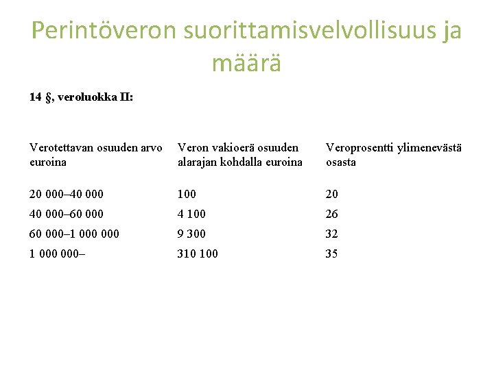 Perintöveron suorittamisvelvollisuus ja määrä 14 §, veroluokka II: Verotettavan osuuden arvo euroina Veron vakioerä