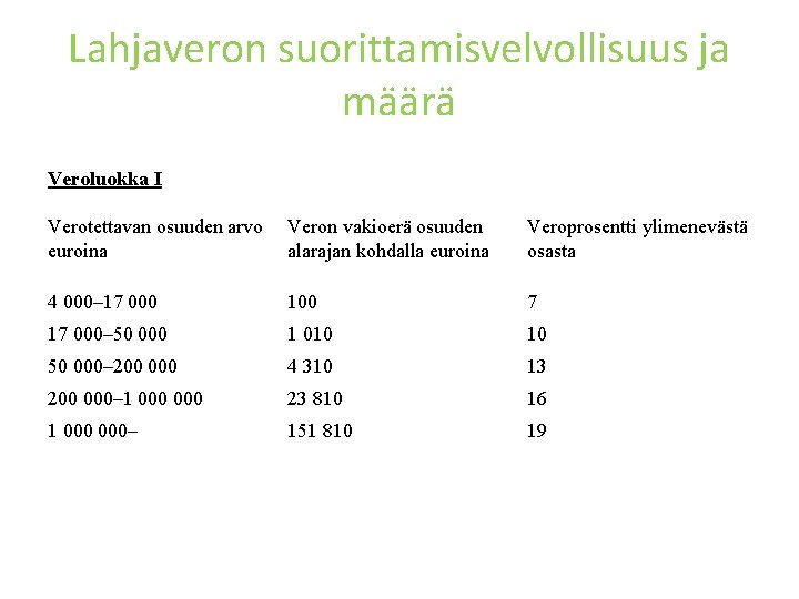 Lahjaveron suorittamisvelvollisuus ja määrä Veroluokka I Verotettavan osuuden arvo euroina Veron vakioerä osuuden alarajan