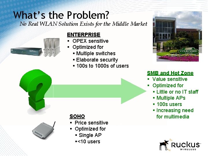 What’s the Problem? No Real WLAN Solution Exists for the Middle Market ENTERPRISE § What’s the Problem? No Real WLAN Solution Exists for the Middle Market ENTERPRISE §