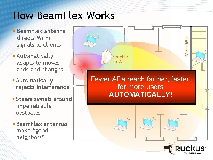§ Beam. Flex antenna directs Wi-Fi signals to clients § Automatically adapts to moves, § Beam. Flex antenna directs Wi-Fi signals to clients § Automatically adapts to moves,