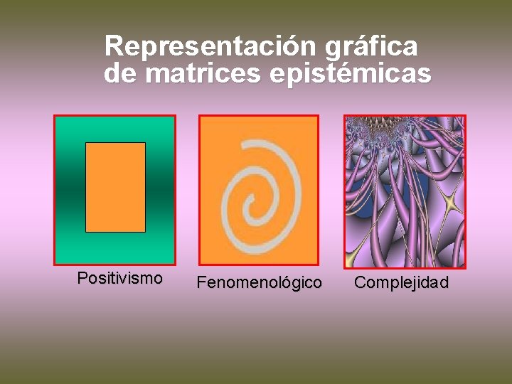 Representación gráfica de matrices epistémicas Positivismo Fenomenológico Complejidad Representación gráfica de matrices epistémicas Positivismo Fenomenológico Complejidad