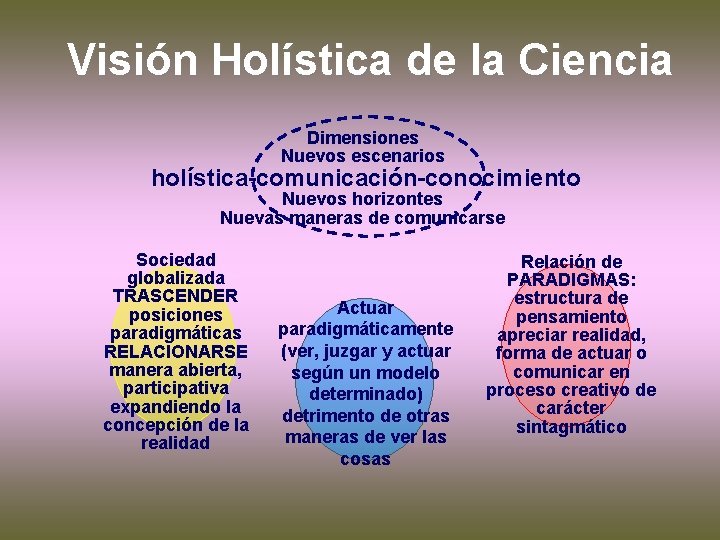 Visión Holística de la Ciencia Dimensiones Nuevos escenarios holística-comunicación-conocimiento Nuevos horizontes Nuevas maneras de