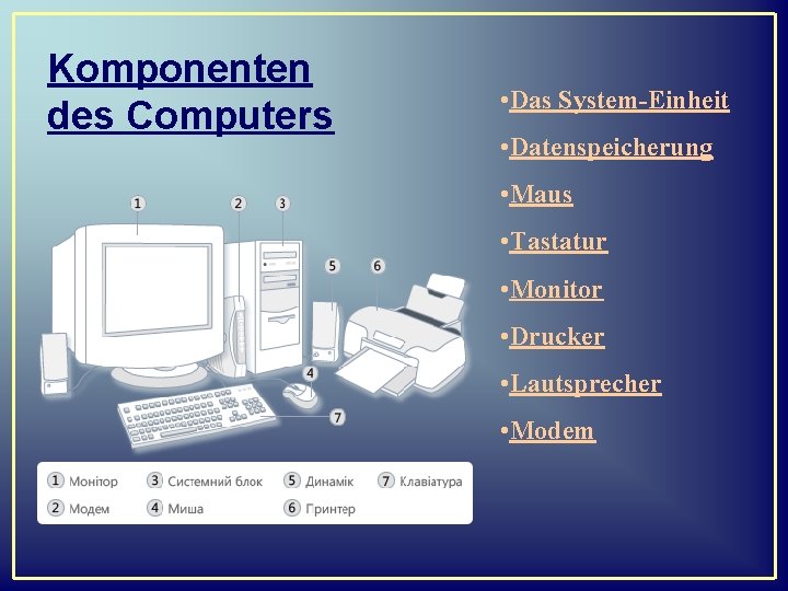 Komponenten des Computers • Das System-Einheit • Datenspeicherung • Maus • Tastatur • Monitor