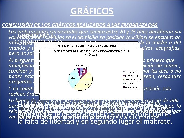 GRÁFICOS CONCLUSIÓN DE LOS GRÁFICOS REALIZADOS A LAS EMBARAZADAS Las embarazadas encuestadas que tenían