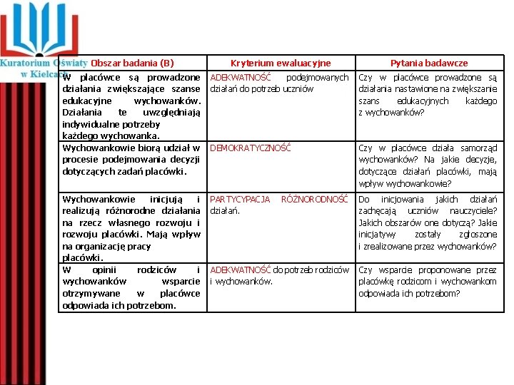 Obszar badania (B) Kryterium ewaluacyjne Pytania badawcze W placówce są prowadzone działania zwiększające szanse