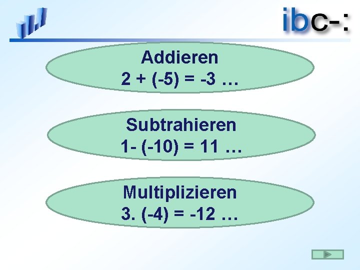 Addieren 2 + (-5) = -3 … Subtrahieren 1 - (-10) = 11 …