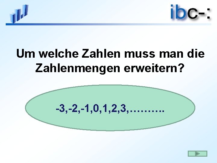 Um welche Zahlen muss man die Zahlenmengen erweitern? -3, -2, -1, 0, 1, 2,