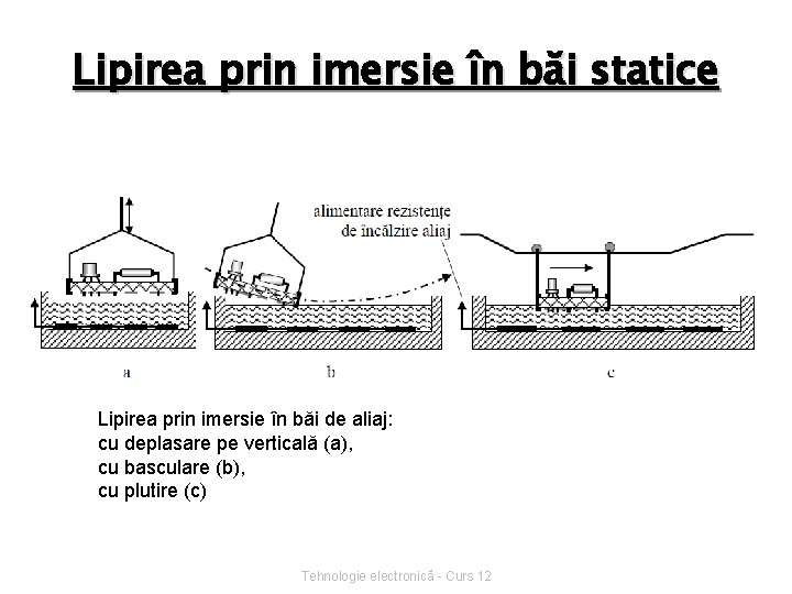 Lipirea prin imersie în băi statice Lipirea prin imersie în băi de aliaj: cu