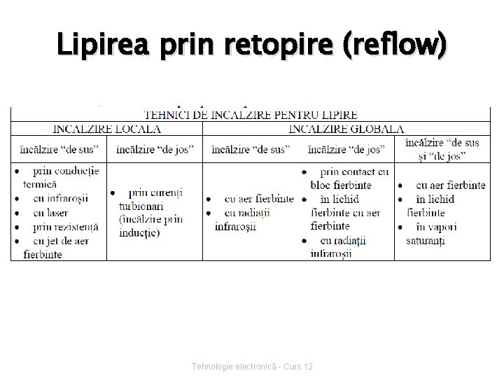 Lipirea prin retopire (reflow) Tehnologie electronică - Curs 12 