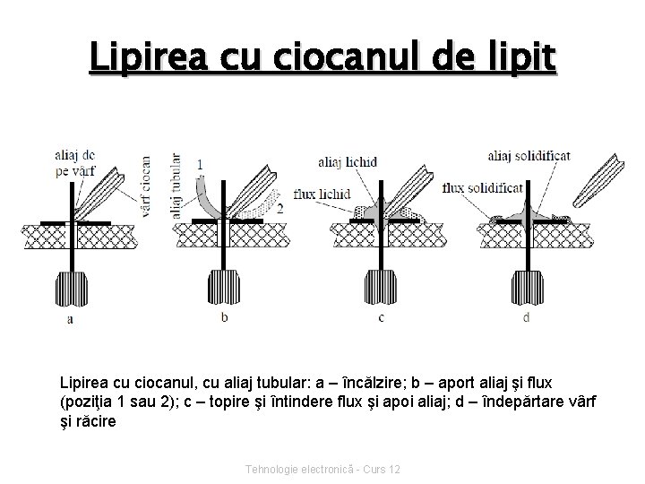 Lipirea cu ciocanul de lipit Lipirea cu ciocanul, cu aliaj tubular: a – încălzire;