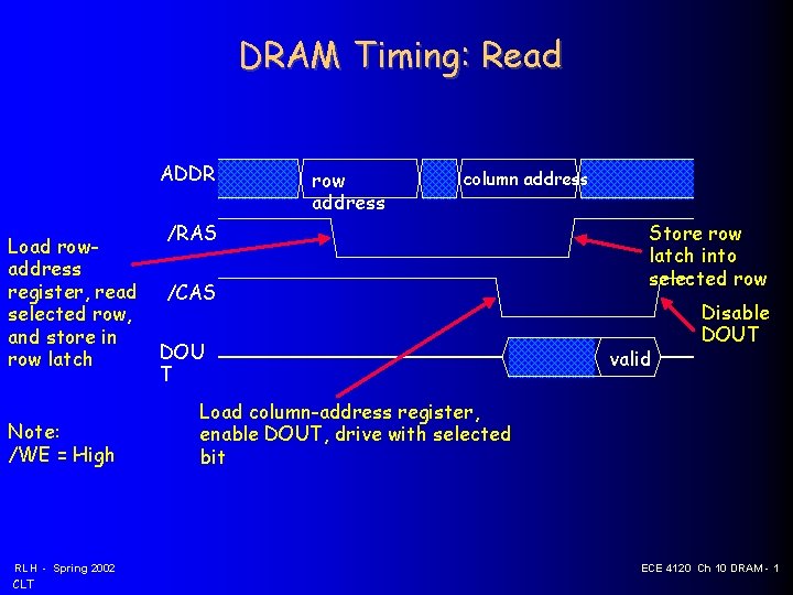 DRAM Timing: Read ADDR Load rowaddress register, read selected row, and store in row