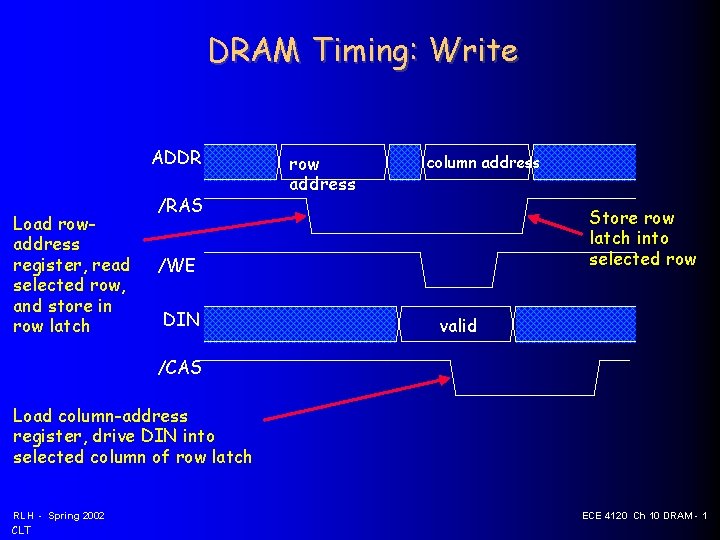 DRAM Timing: Write ADDR Load rowaddress register, read selected row, and store in row