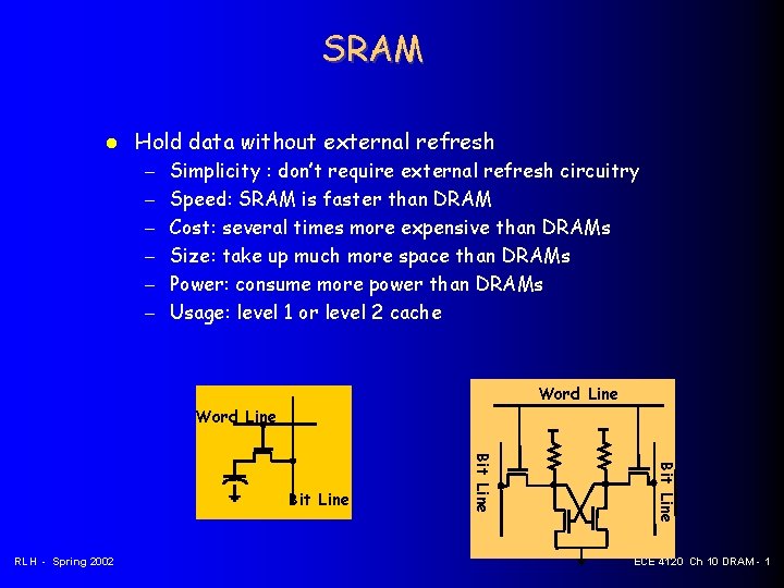 SRAM Hold data without external refresh – – – Simplicity : don’t require external