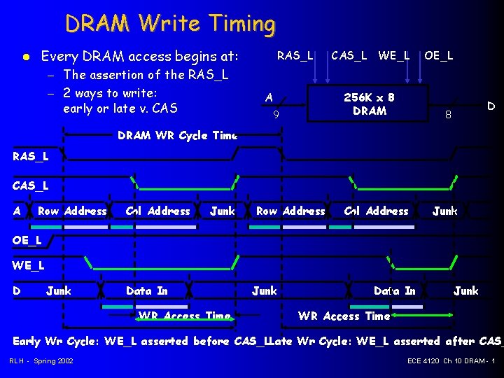 DRAM Write Timing Every DRAM access begins at: – The assertion of the RAS_L