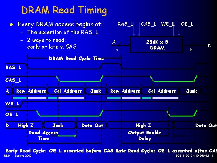 DRAM Read Timing Every DRAM access begins at: – The assertion of the RAS_L