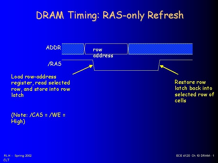 DRAM Timing: RAS-only Refresh ADDR row address /RAS Load row-address register, read selected row,