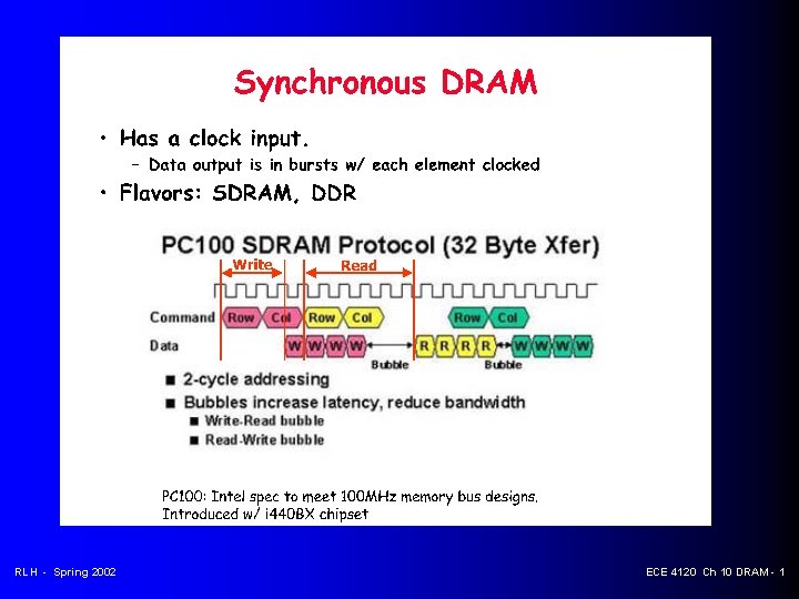 RLH - Spring 2002 ECE 4120 Ch 10 DRAM - 1 