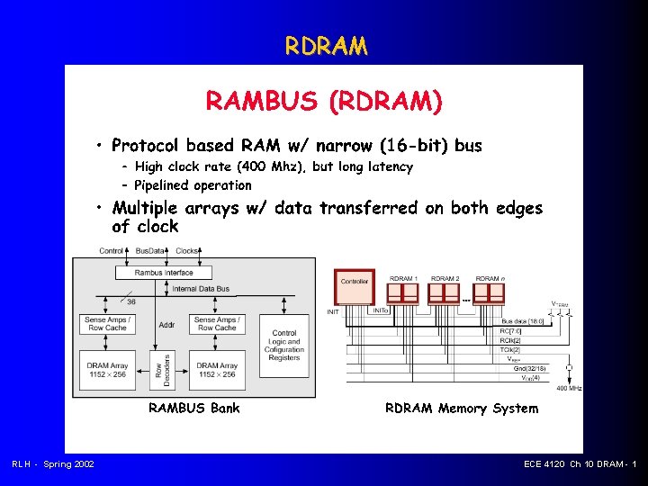 RDRAM RLH - Spring 2002 ECE 4120 Ch 10 DRAM - 1 