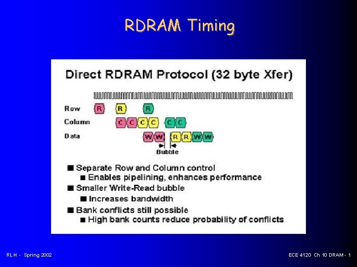 RDRAM Timing RLH - Spring 2002 ECE 4120 Ch 10 DRAM - 1 