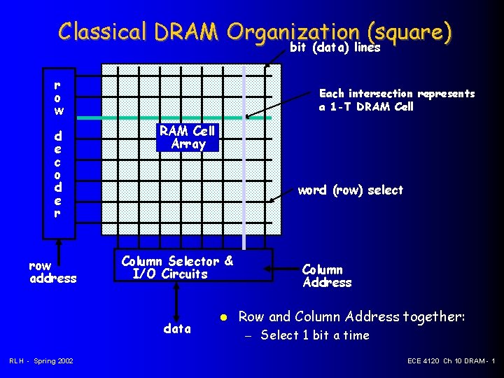 Classical DRAM Organization (square) bit (data) lines r o w d e c o