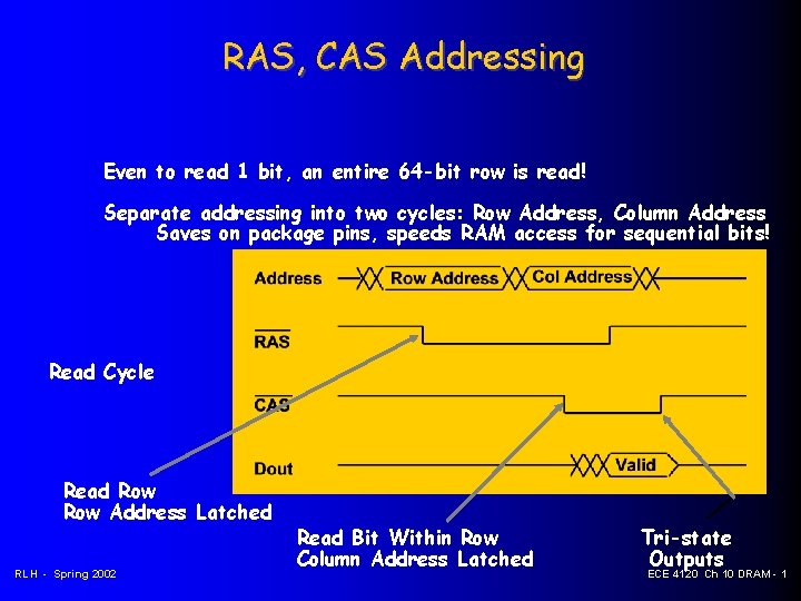 RAS, CAS Addressing Even to read 1 bit, an entire 64 -bit row is