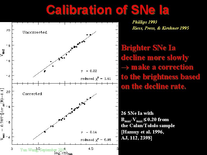 Calibration of SNe Ia Phillips 1993 Riess, Press, & Kirshner 1995 Brighter SNe Ia