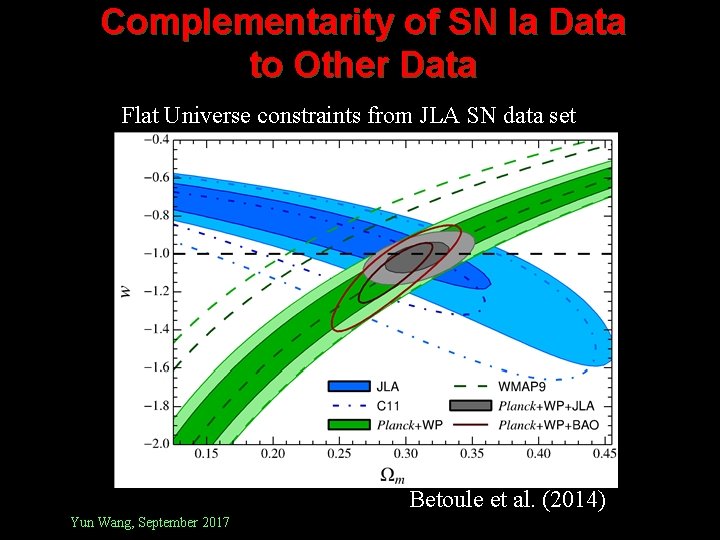 Complementarity of SN Ia Data to Other Data Flat Universe constraints from JLA SN