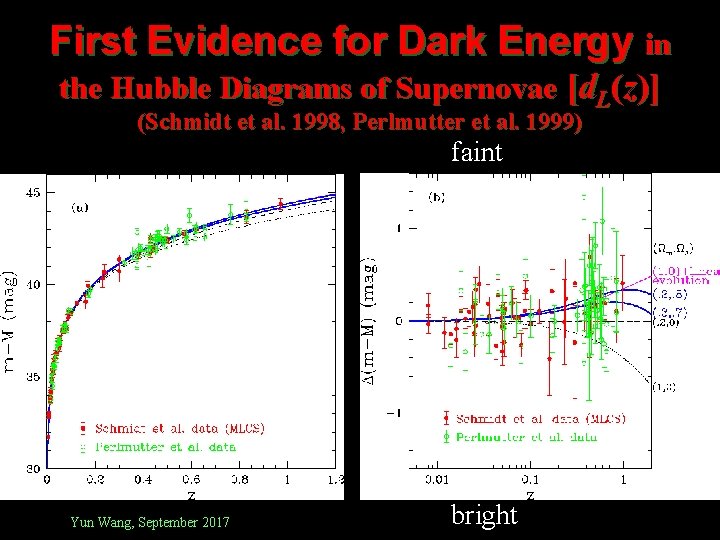 First Evidence for Dark Energy in the Hubble Diagrams of Supernovae [d. L(z)] (Schmidt