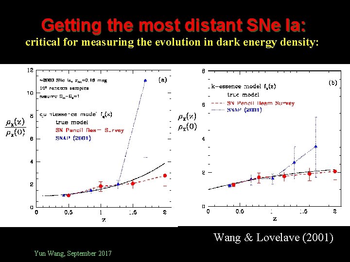 Getting the most distant SNe Ia: critical for measuring the evolution in dark energy