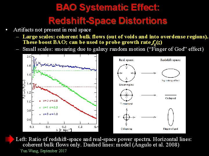 BAO Systematic Effect: Redshift-Space Distortions • Artifacts not present in real space – Large