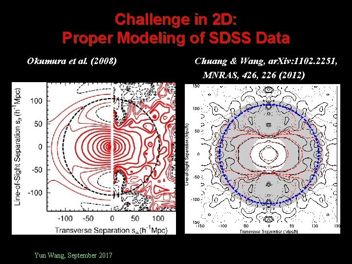 Challenge in 2 D: Proper Modeling of SDSS Data Okumura et al. (2008) Yun