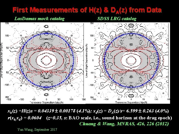 First Measurements of H(z) & DA(z) from Data Las. Damas mock catalog SDSS LRG