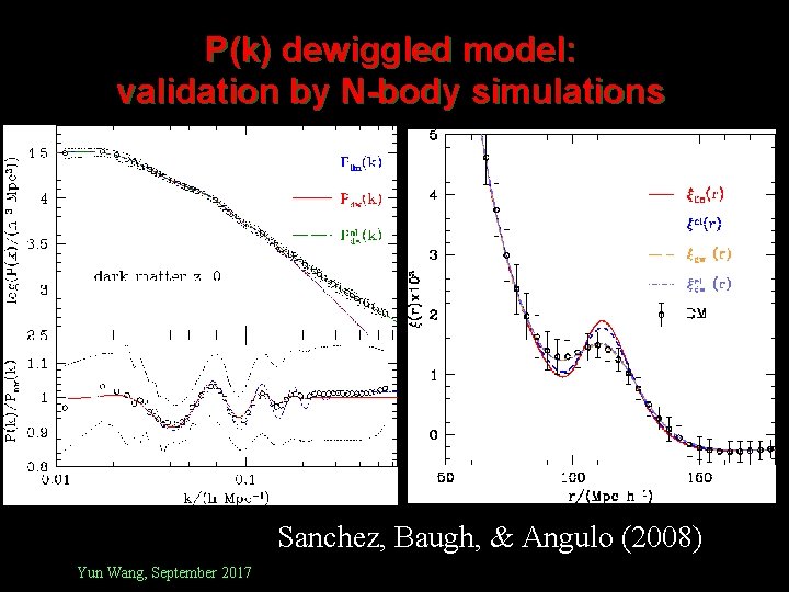 P(k) dewiggled model: validation by N-body simulations Sanchez, Baugh, & Angulo (2008) Yun Wang,