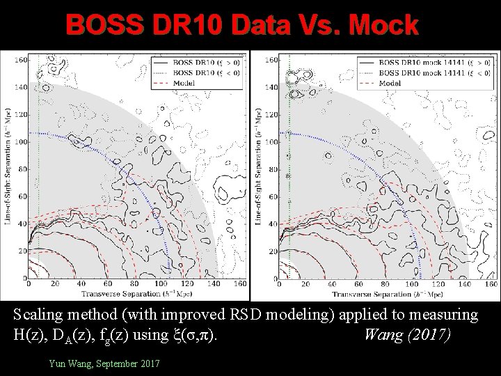BOSS DR 10 Data Vs. Mock Scaling method (with improved RSD modeling) applied to