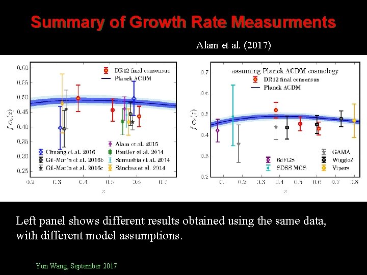 Summary of Growth Rate Measurments Alam et al. (2017) Left panel shows different results