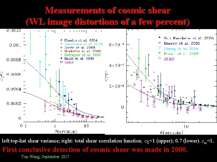Measurements of cosmic shear (WL image distortions of a few percent) left: top-hat shear